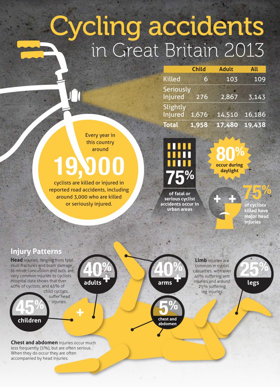 Cycling accident infographic