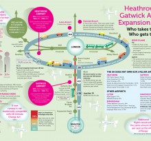 Airports-infographic