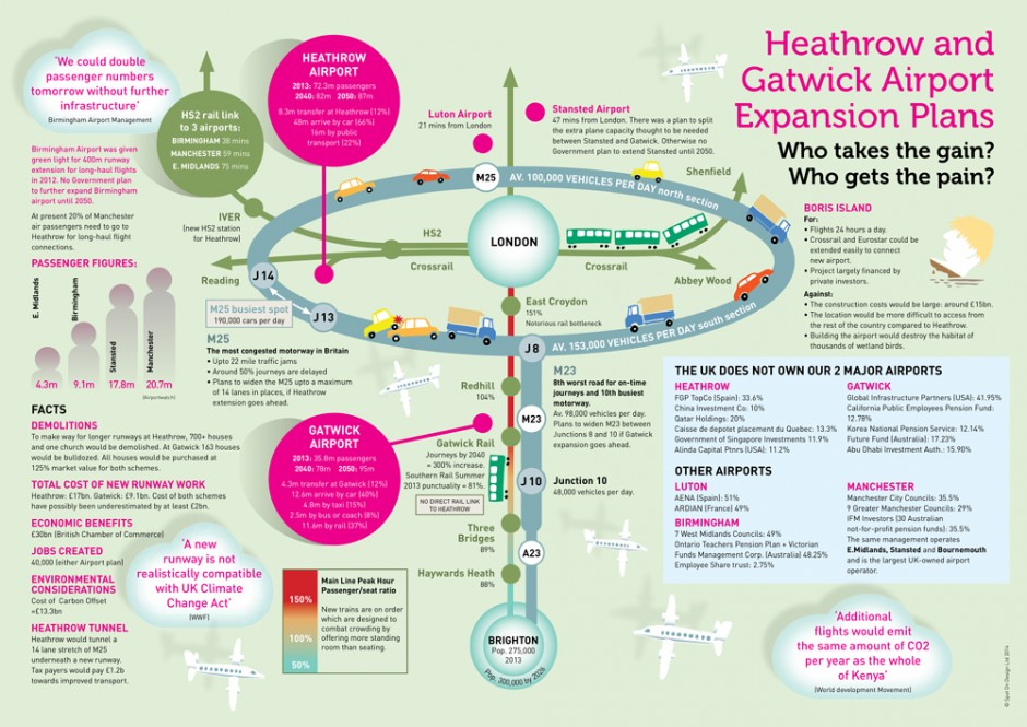 Airports-infographic