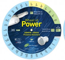CP wheel of Power