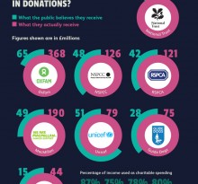 Charity income info