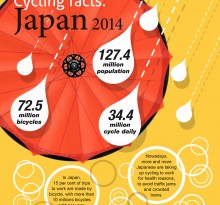 Japan-cycle-infographic