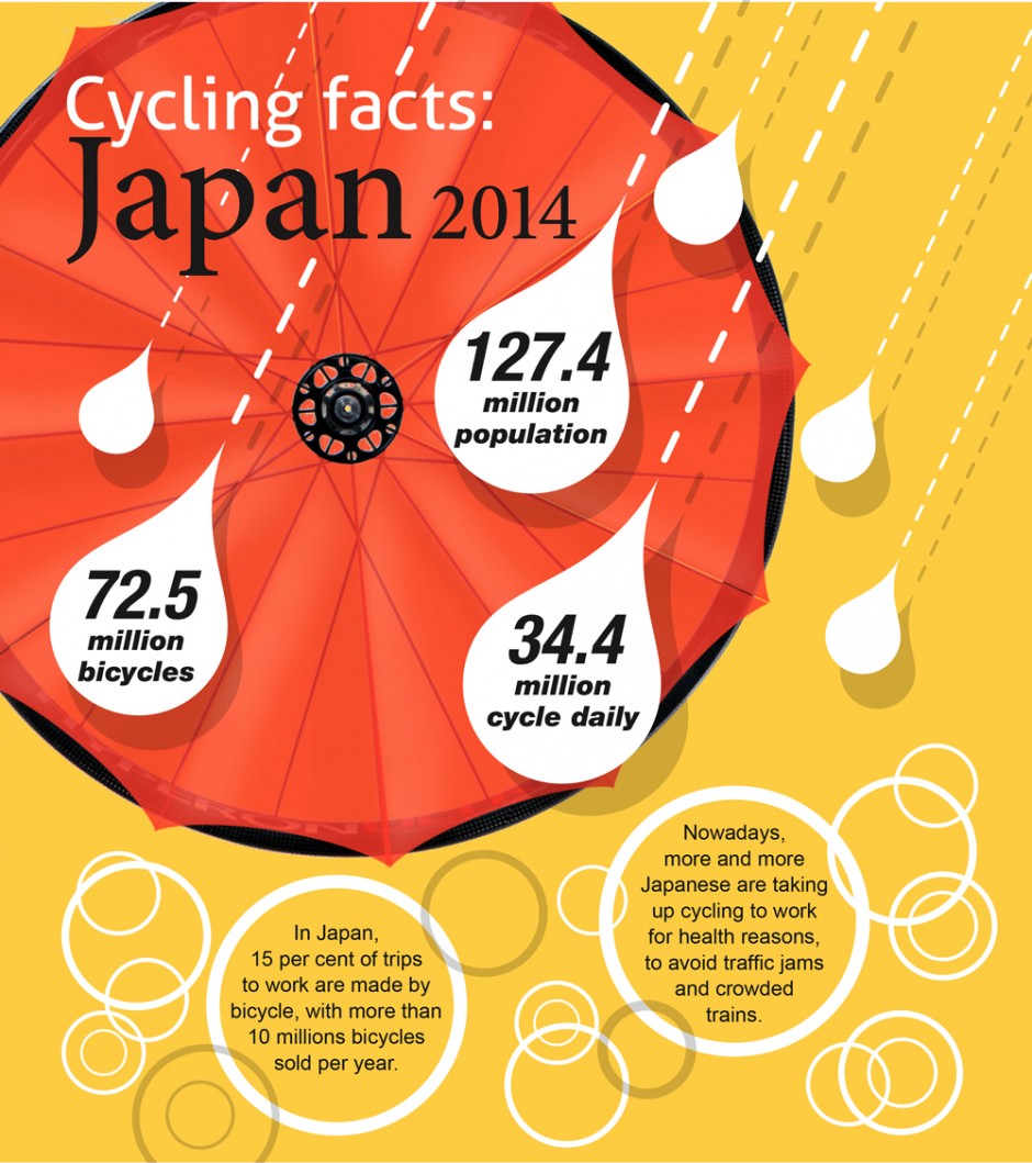 Japan-cycle-infographic
