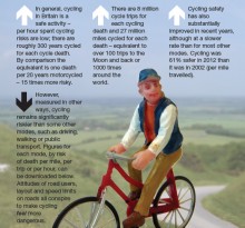 Cyclist infographic